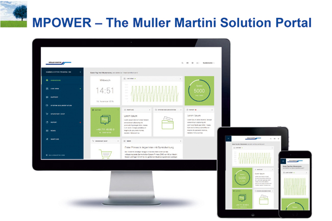 Mller Martini presenta en drupa el nuevo portal para controlar las maquinas MPOWER
