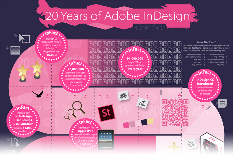 20 aos de Adobe InDesign