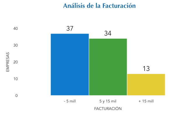 Los fabricantes de envases de cartón continúan por la senda de la recuperación de años anteriores