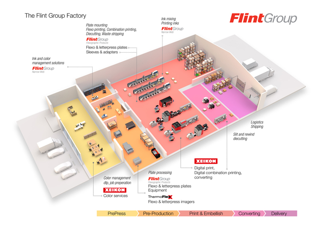 Flint Group presenta su inigualable oferta de productos con tres muestras de impresión en la feria Labelexpo Europe 2017