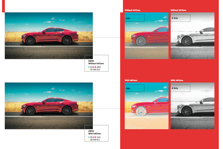 Agfa Graphics lanza InkTune y PressTune, programas que permiten el control total de los recursos de impresión