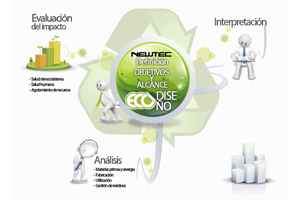 Newtec Grupo apuesta por la inversión en recursos humanos e I+D+I en 2014