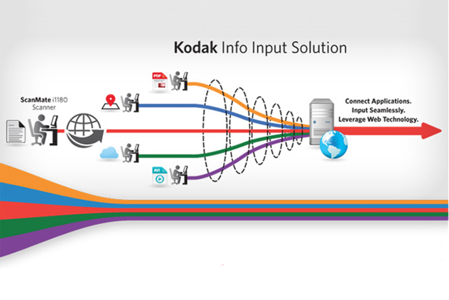 Kodak Alaris transforma la captura de documentos en la web con su nueva solucin Kodak Info Input