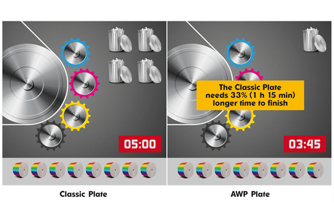 Planchas AWP- DEF con tecnologa Pinning Top Dot (PTD) de Asahi Photoproducts: rendimiento y rentabilidad