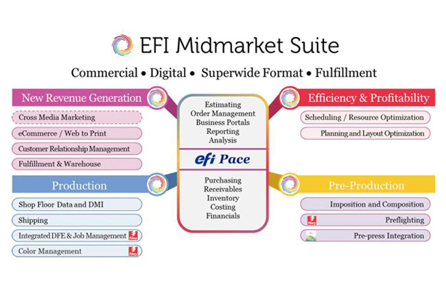 EFI presenta una nueva Productivity Suite para empresas medianas