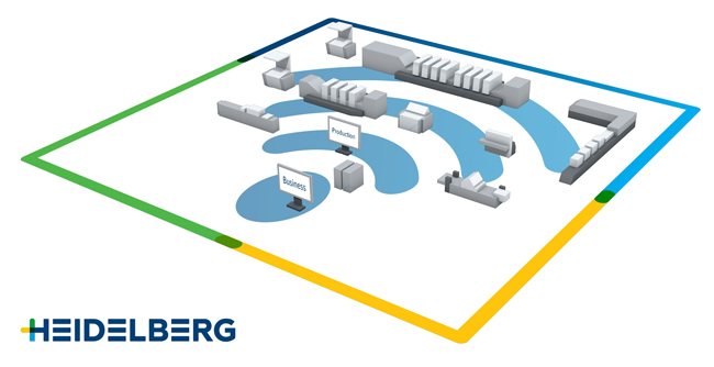 Heidelberg se convierte en la plataforma preferida de la industria para las empresas asociadas