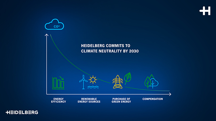Heidelberg se compromete a ser climáticamente neutral para 2030