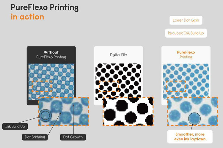 Miraclon expande PureFlexo™ Printing con soporte para las tintas de colores directos