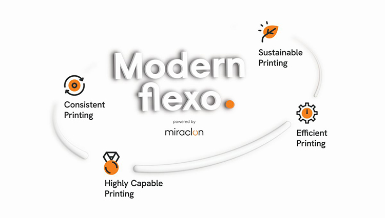 Miraclon anuncia un programa en drupa que garantiza a los impresores de embalajes un camino hacia la flexografa moderna