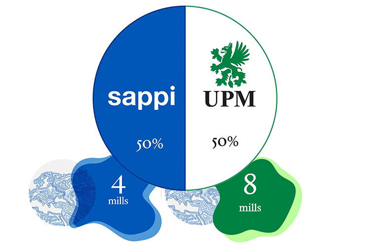 Sappi y UPM anuncian la firma de acuerdos vinculantes para la propuesta de Joint Venture