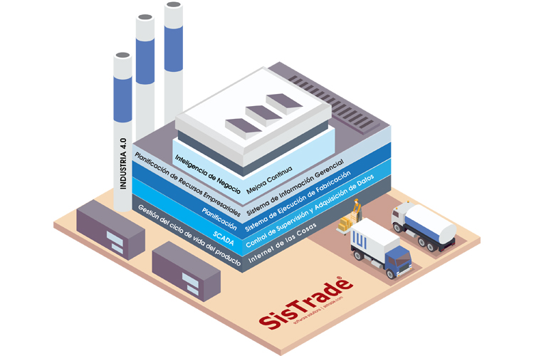 MIS|ERP SISTRADE Software: MES - Manufacturing Execution System. Cuales son los Beneficios?
